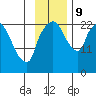 Fire Island tide chart for Saturday, November 9, 2024