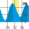 Fire Island tide chart for Friday, December 20, 2024