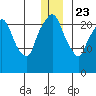 Fire Island tide chart for Monday, December 23, 2024