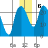 Fire Island tide chart for Friday, December 6, 2024