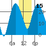 Fire Island tide chart for Wednesday, January 15, 2025