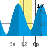 Fire Island tide chart for Friday, January 17, 2025
