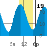 Fire Island tide chart for Sunday, January 19, 2025