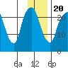 Fire Island tide chart for Monday, January 20, 2025