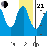 Fire Island tide chart for Tuesday, January 21, 2025