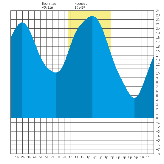 Fire Island tide chart for Thursday, January 23, 2025