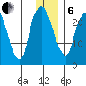 Fire Island tide chart for Monday, January 6, 2025