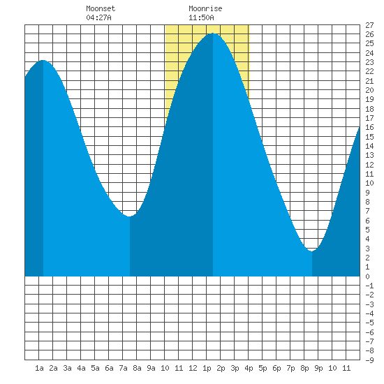 Fire Island tide chart for Wednesday, January 8, 2025