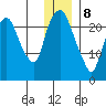 Fire Island tide chart for Wednesday, January 8, 2025
