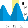 Fire Island tide chart for Thursday, January 9, 2025