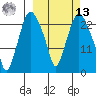 Fire Island tide chart for Thursday, March 13, 2025