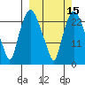 Fire Island tide chart for Saturday, March 15, 2025