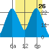 Fire Island tide chart for Wednesday, March 26, 2025