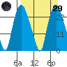 Fire Island tide chart for Saturday, March 29, 2025