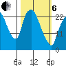 Fire Island tide chart for Thursday, March 6, 2025