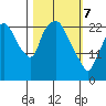 Fire Island tide chart for Friday, March 7, 2025