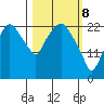 Fire Island tide chart for Saturday, March 8, 2025