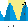 Fire Island tide chart for Tuesday, April 15, 2025