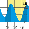 Fire Island tide chart for Wednesday, April 16, 2025