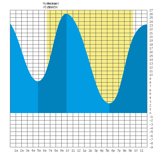 Fire Island tide chart for Friday, April 18, 2025