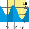 Fire Island tide chart for Saturday, April 19, 2025