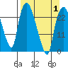 Fire Island tide chart for Tuesday, April 1, 2025