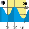 Fire Island tide chart for Sunday, April 20, 2025