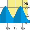 Fire Island tide chart for Wednesday, April 23, 2025