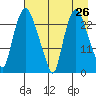 Fire Island tide chart for Saturday, April 26, 2025