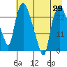 Fire Island tide chart for Tuesday, April 29, 2025