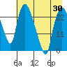 Fire Island tide chart for Wednesday, April 30, 2025