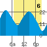 Fire Island tide chart for Sunday, April 6, 2025