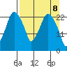 Fire Island tide chart for Tuesday, April 8, 2025