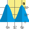 Fire Island tide chart for Wednesday, April 9, 2025