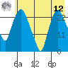 Fire Island tide chart for Monday, May 12, 2025