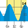 Fire Island tide chart for Wednesday, May 14, 2025