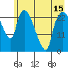 Fire Island tide chart for Thursday, May 15, 2025