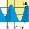 Fire Island tide chart for Friday, May 16, 2025