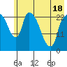 Fire Island tide chart for Sunday, May 18, 2025