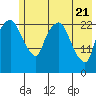 Fire Island tide chart for Wednesday, May 21, 2025