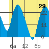 Fire Island tide chart for Thursday, May 29, 2025
