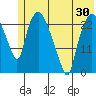 Fire Island tide chart for Friday, May 30, 2025