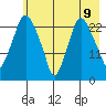 Fire Island tide chart for Friday, May 9, 2025