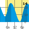 Fire Island tide chart for Saturday, June 14, 2025
