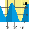 Fire Island tide chart for Sunday, June 15, 2025