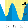 Fire Island tide chart for Monday, June 16, 2025