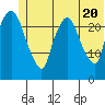 Fire Island tide chart for Friday, June 20, 2025