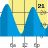 Fire Island tide chart for Saturday, June 21, 2025