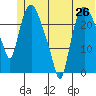 Fire Island tide chart for Thursday, June 26, 2025