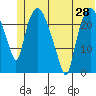 Fire Island tide chart for Saturday, June 28, 2025